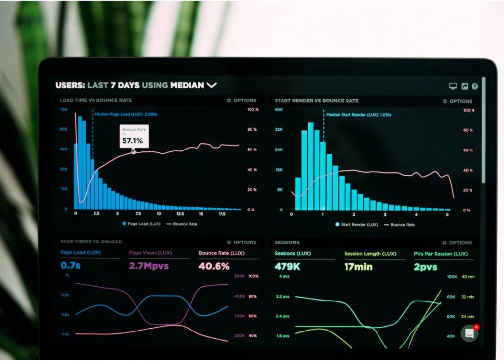 Social-analytics