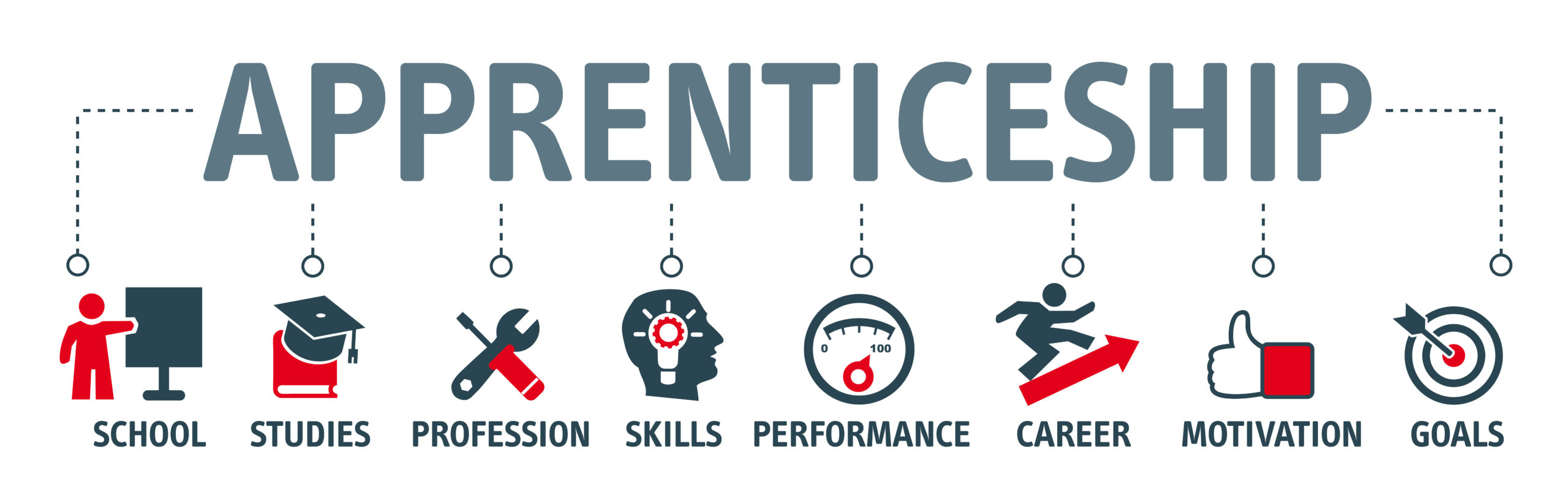 Benefits of a Apprenticeship 